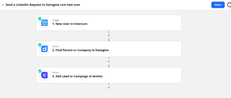 Zapier workflow image: