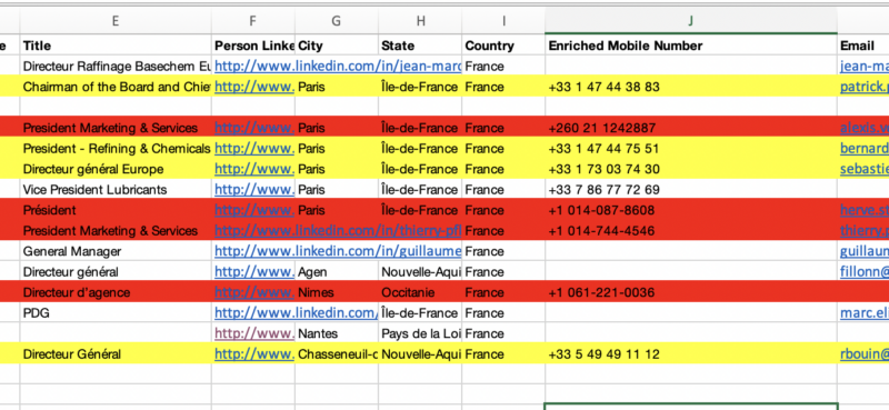 phone numbers details